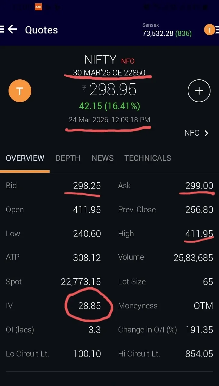 Vol‑Driven Nifty Call Bet Targets 460, IV‑Dependent