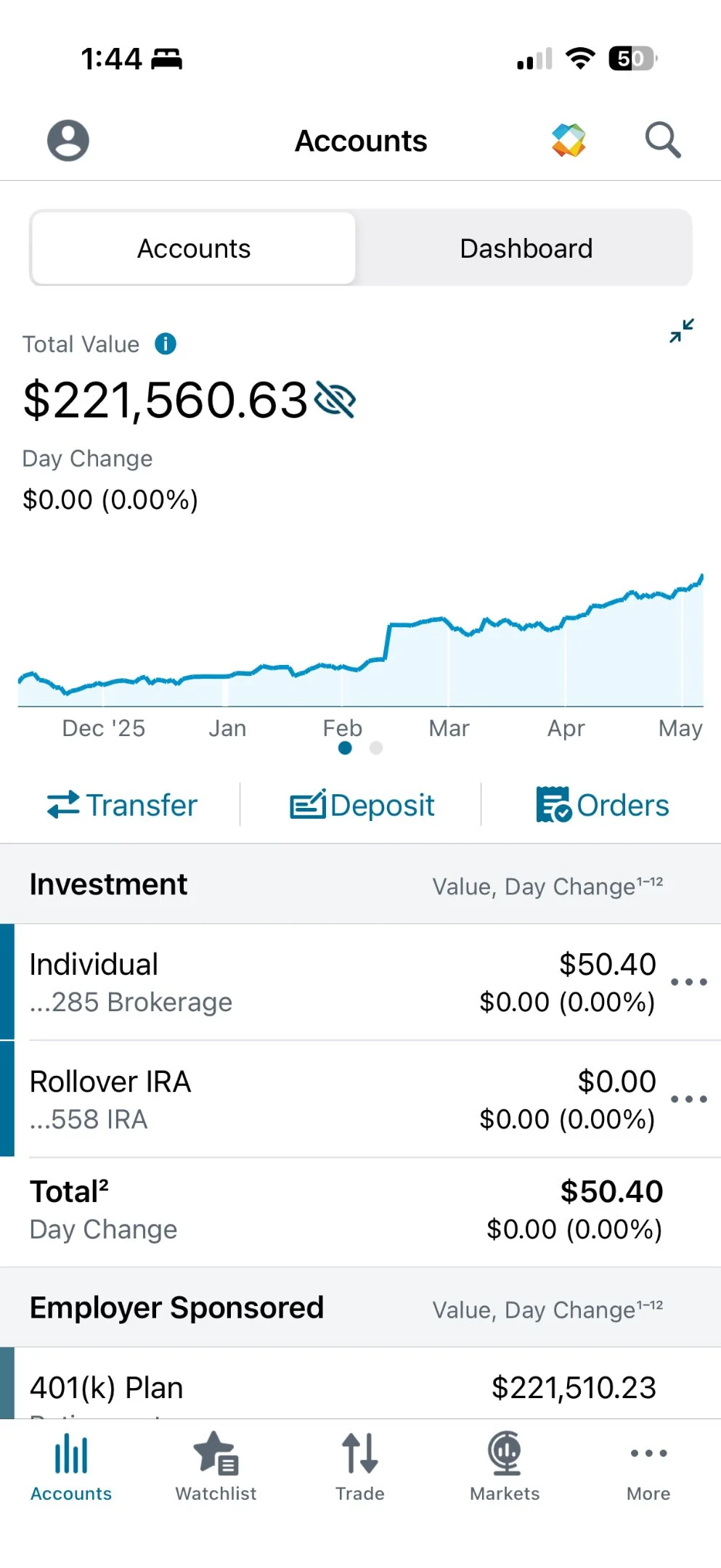 Start Maxing Your 401k in Your 20s, Reach Millions