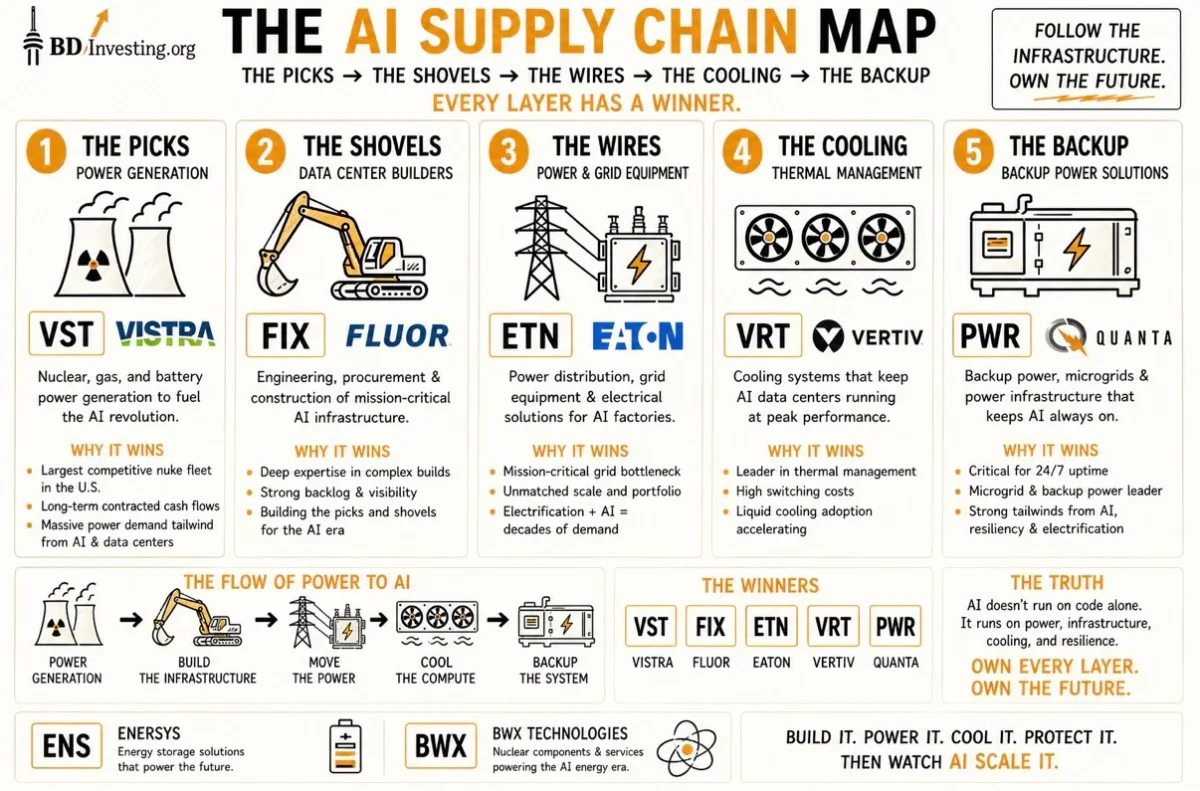 Hidden AI Infrastructure Companies Power the Next Compute Boom