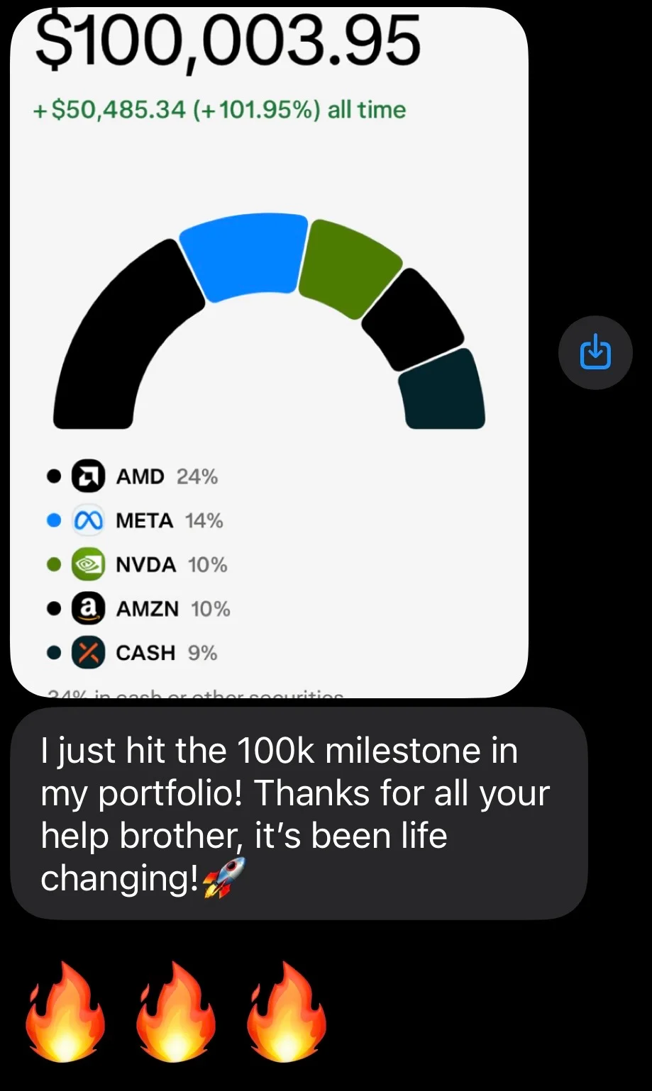 Consistent Small Investments Turn $10K Into $100K