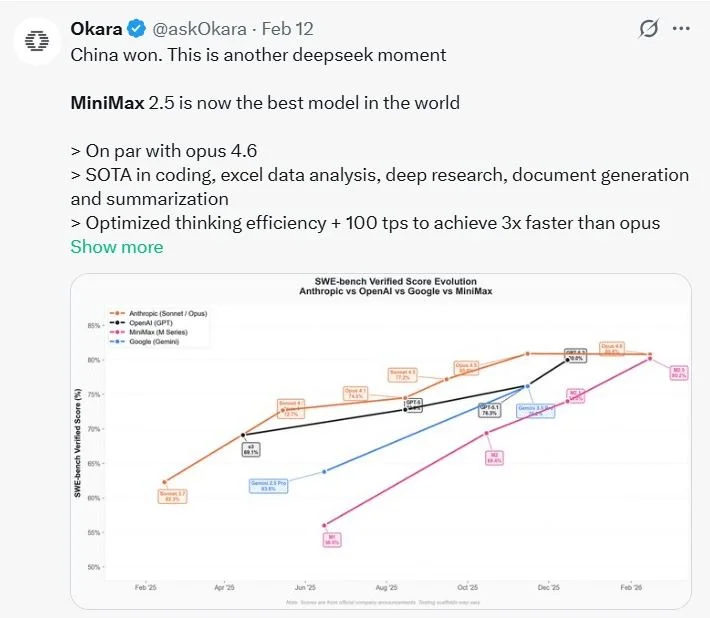 Chinese AI Lab Unveils Model 3× Faster, 20× Cheaper