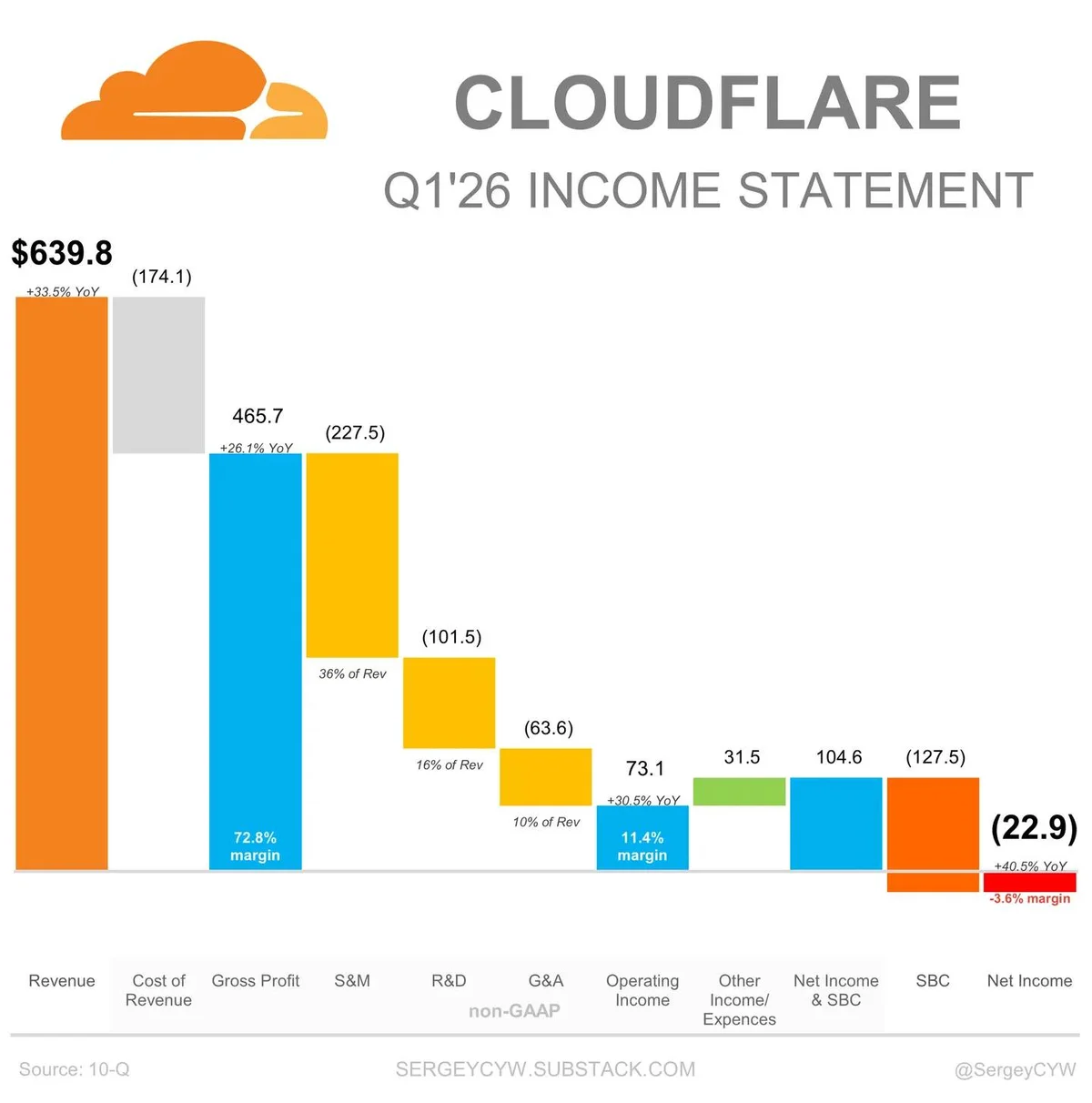 Cloudflare Emerges as Enterprise AI Infrastructure Leader
