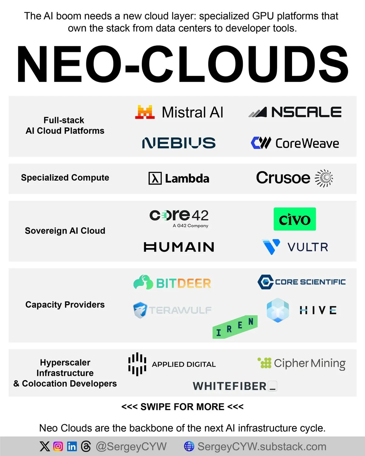 Neo Clouds Emerge as Key AI Infrastructure Category