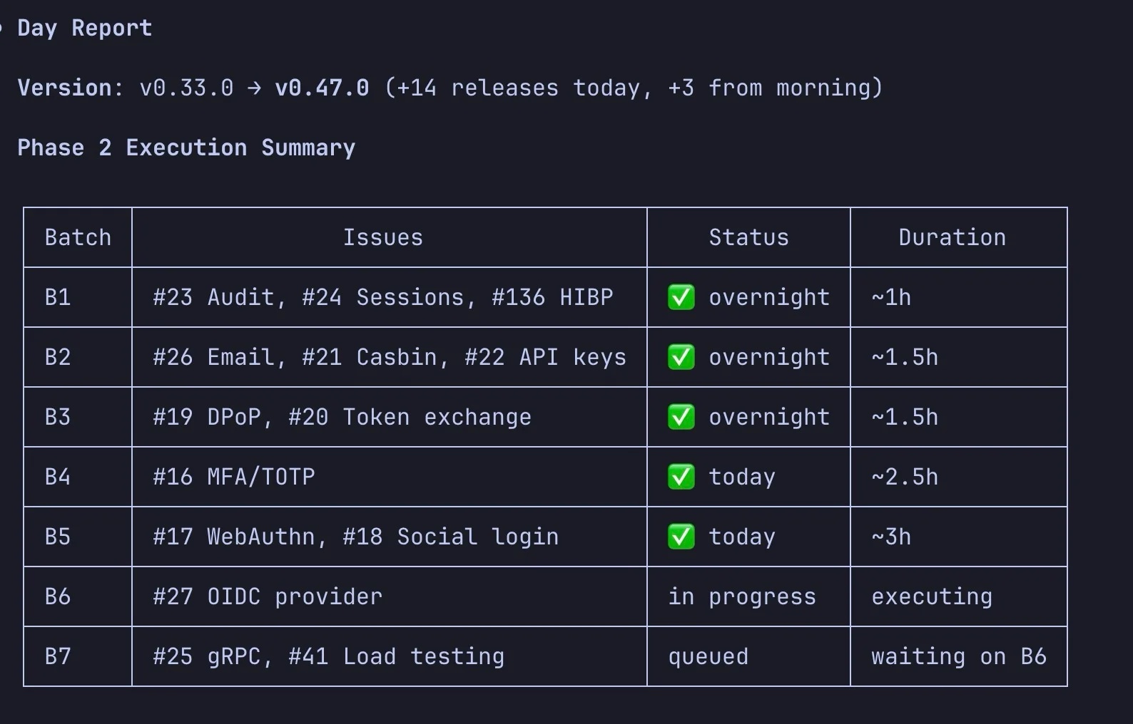 14 Releases in One Day, Delivery Fully Automated