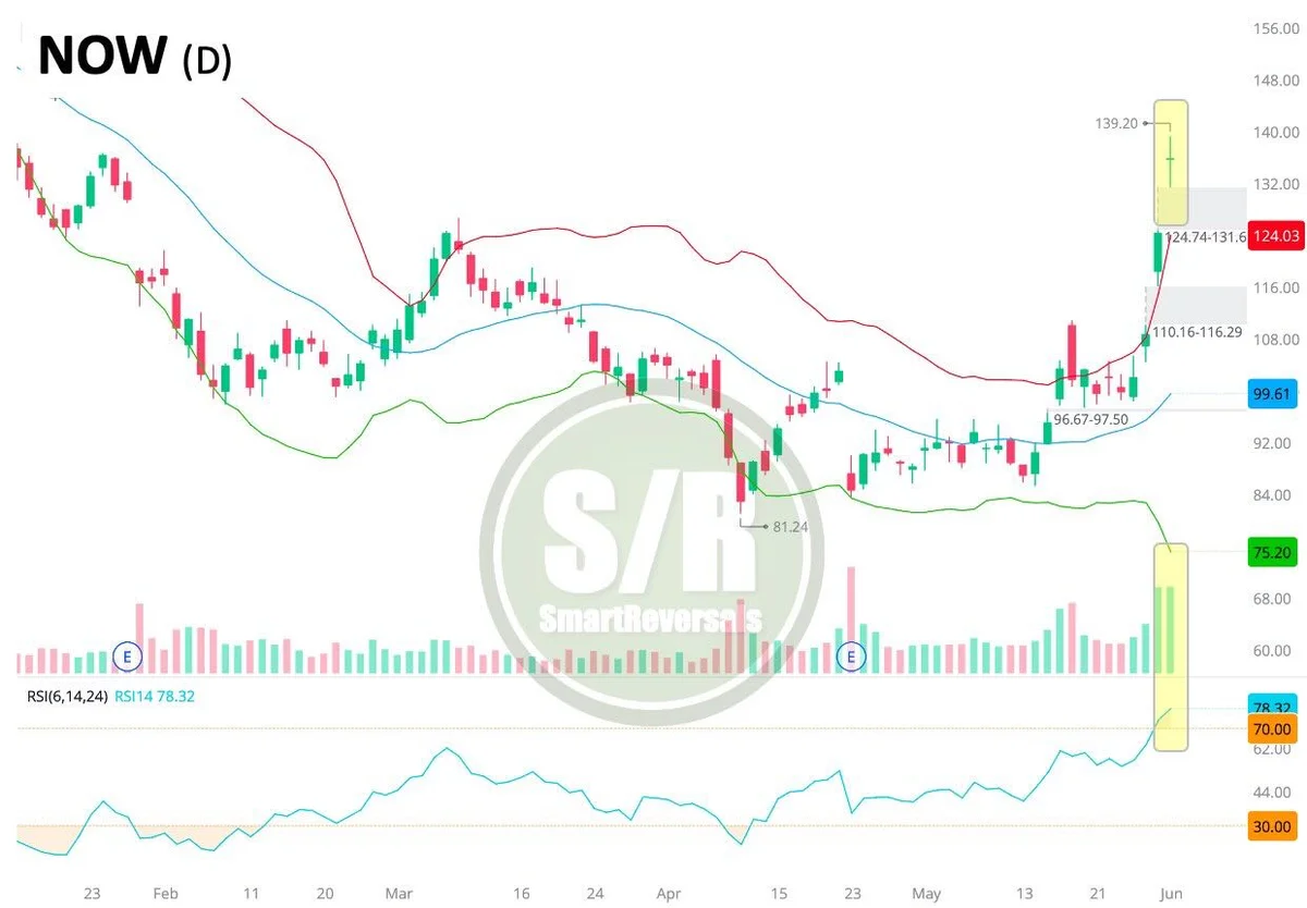 Rally Likely Short‑Lived: Gap Fill Signals Confirmed
