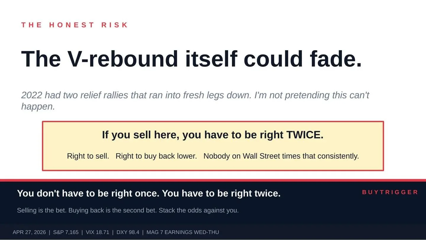 Selling Means Two Decisions: Exit and Re‑Entry Timing
