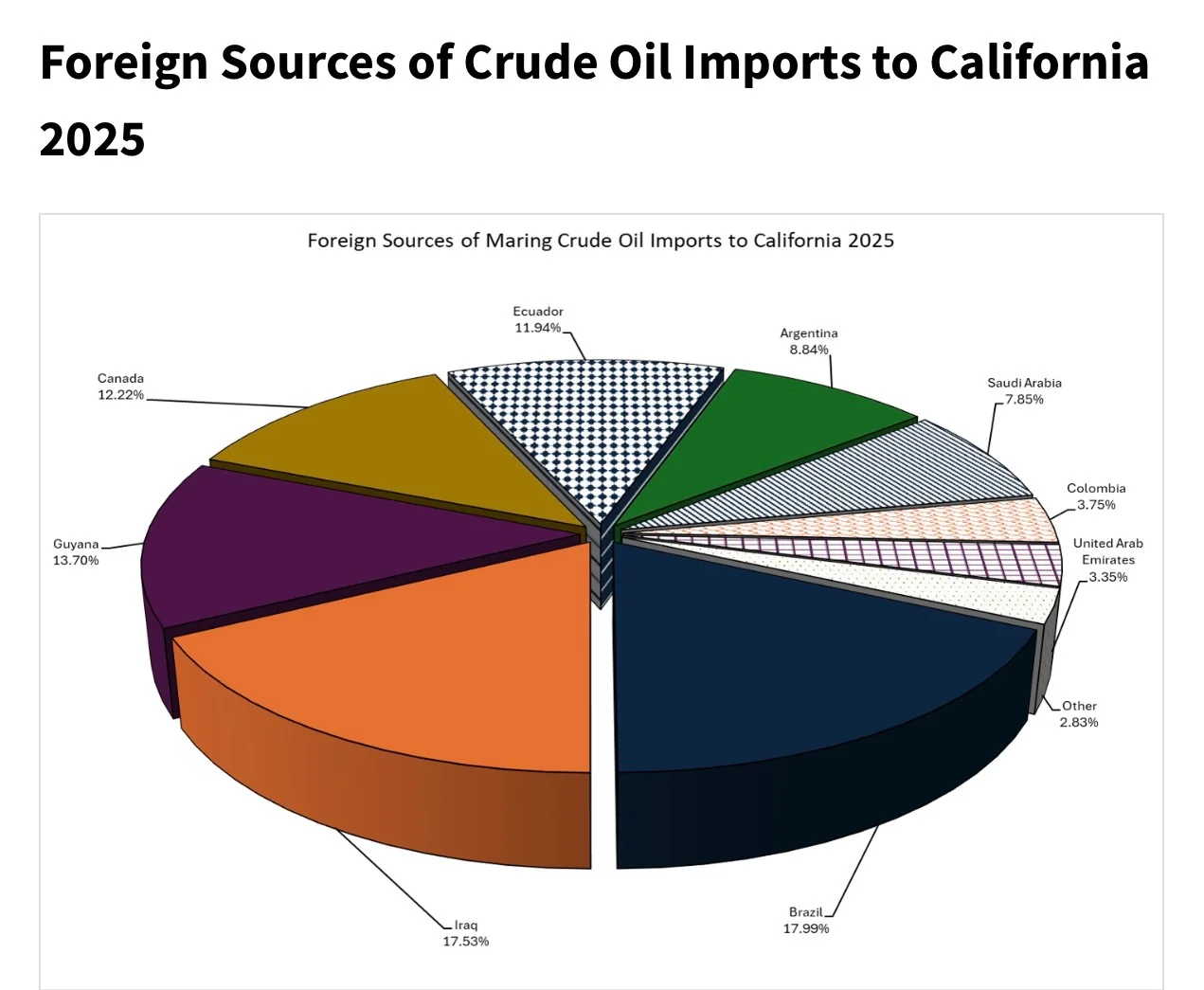 California's Oil Imports Outsource Emissions, Undermining Reductions