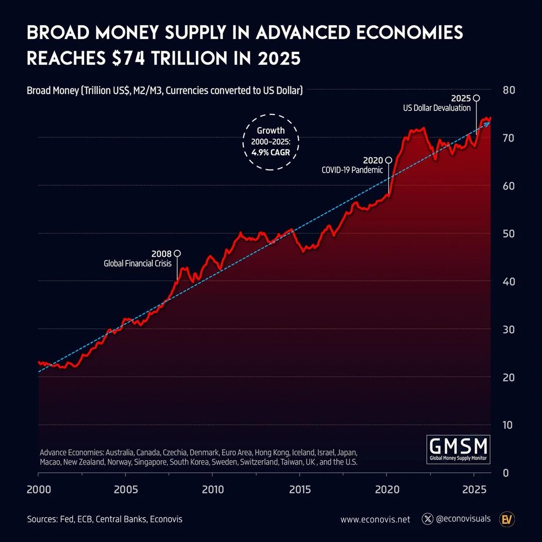 Record Broad Money Growth Threatens Purchasing Power