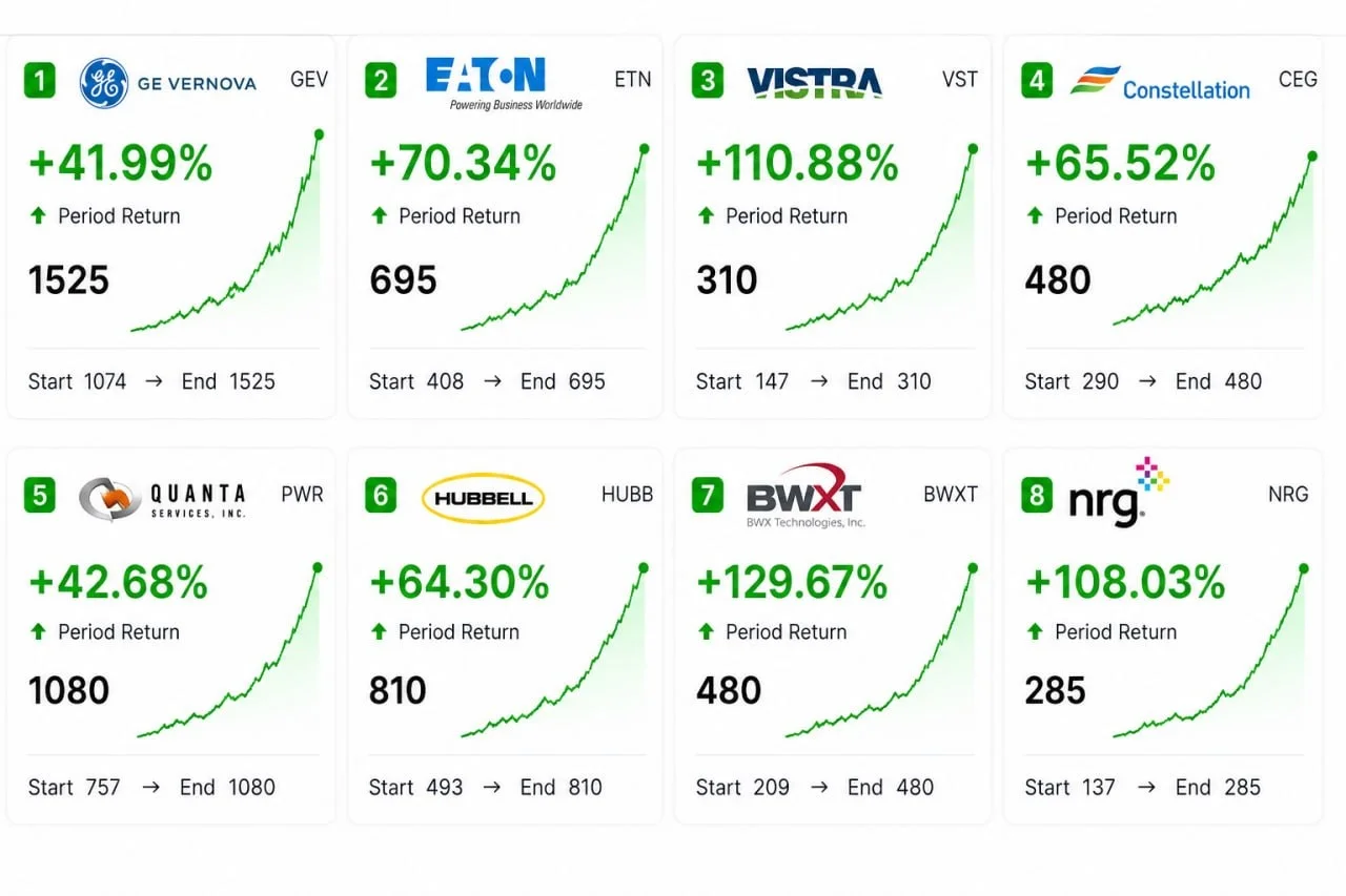 Top Momentum Stocks to Watch Before May 15