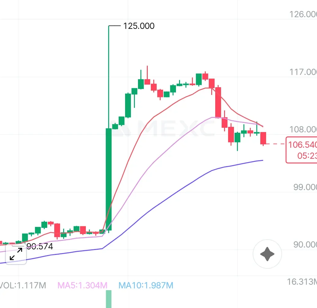 Petrol Spikes to $125 in First Minute