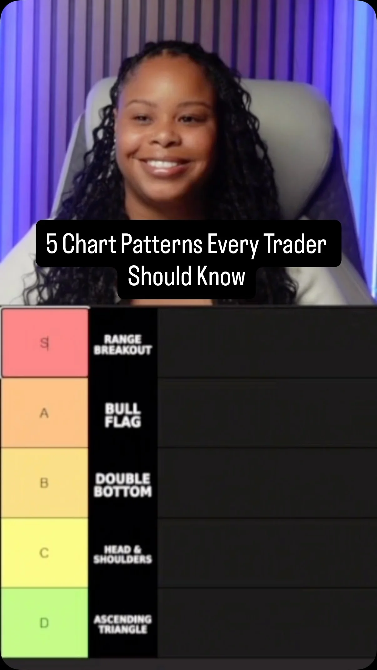 Chart Patterns Need Structure, Confirmation, Not First‑Touch Entries