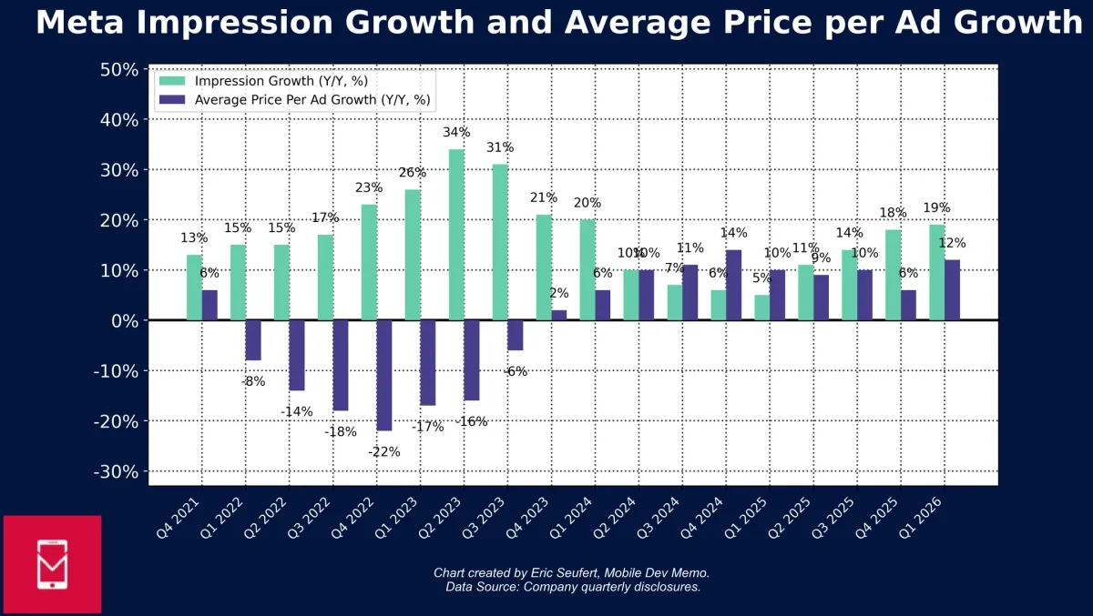 Meta Beats Estimates Yet Shares Slide 10% Pre‑Market
