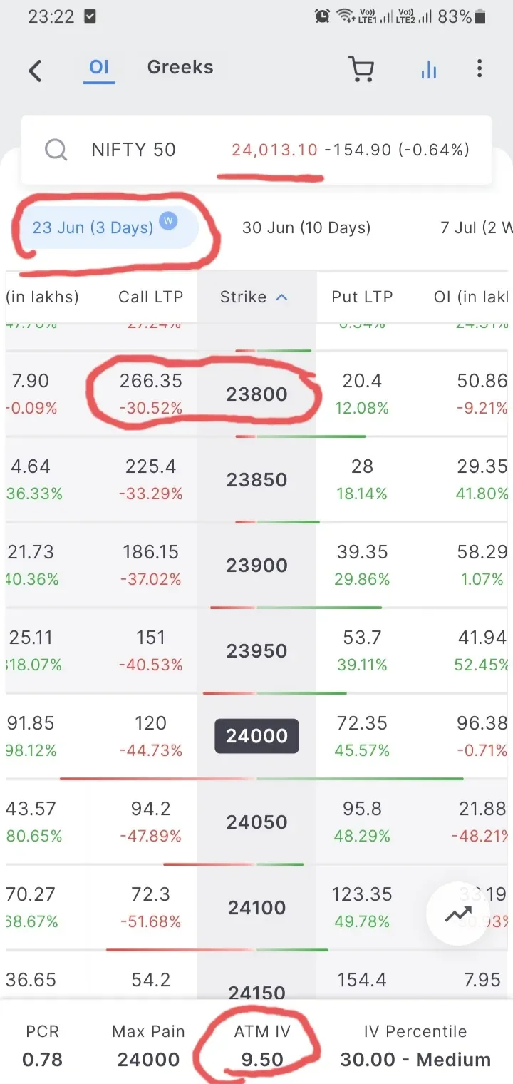 Volatility Collapse Threatens Option Buyers, Watch 23800 CE