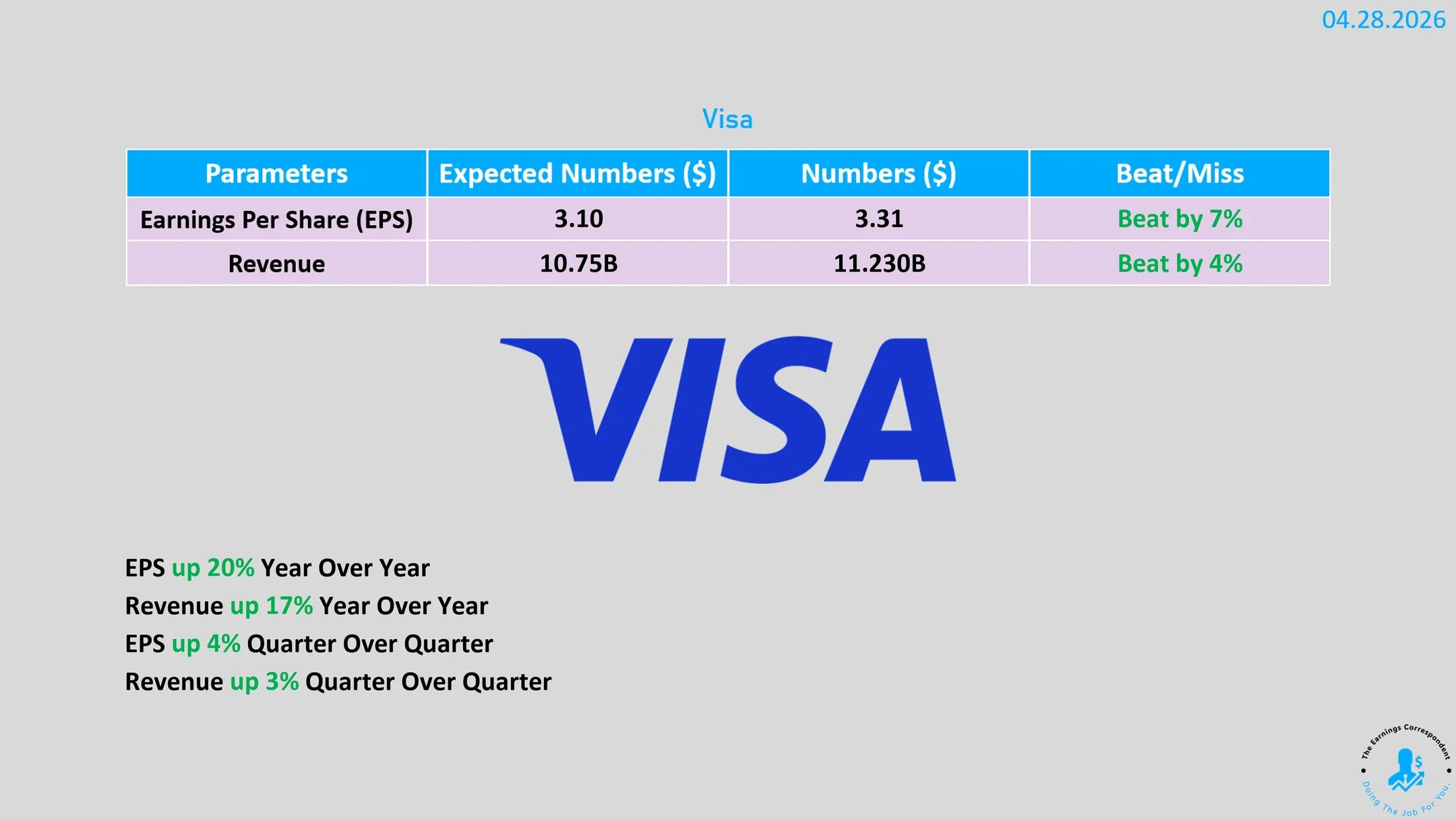Visa Posts Double‑digit Earnings Growth and $20B Buyback