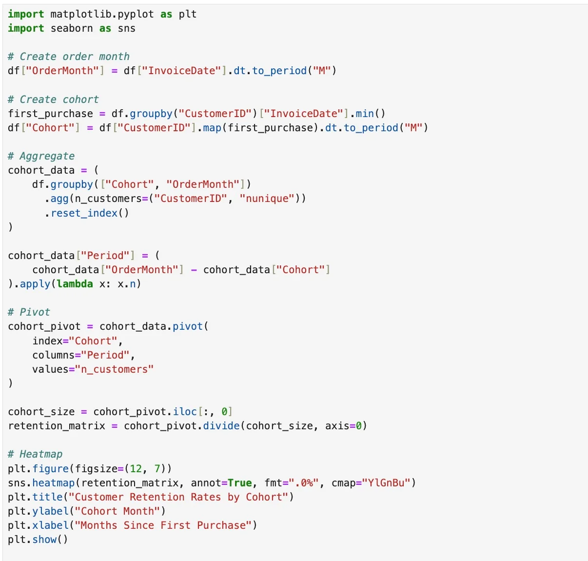 Visualize Churn Timing with Python Cohort Heatmaps