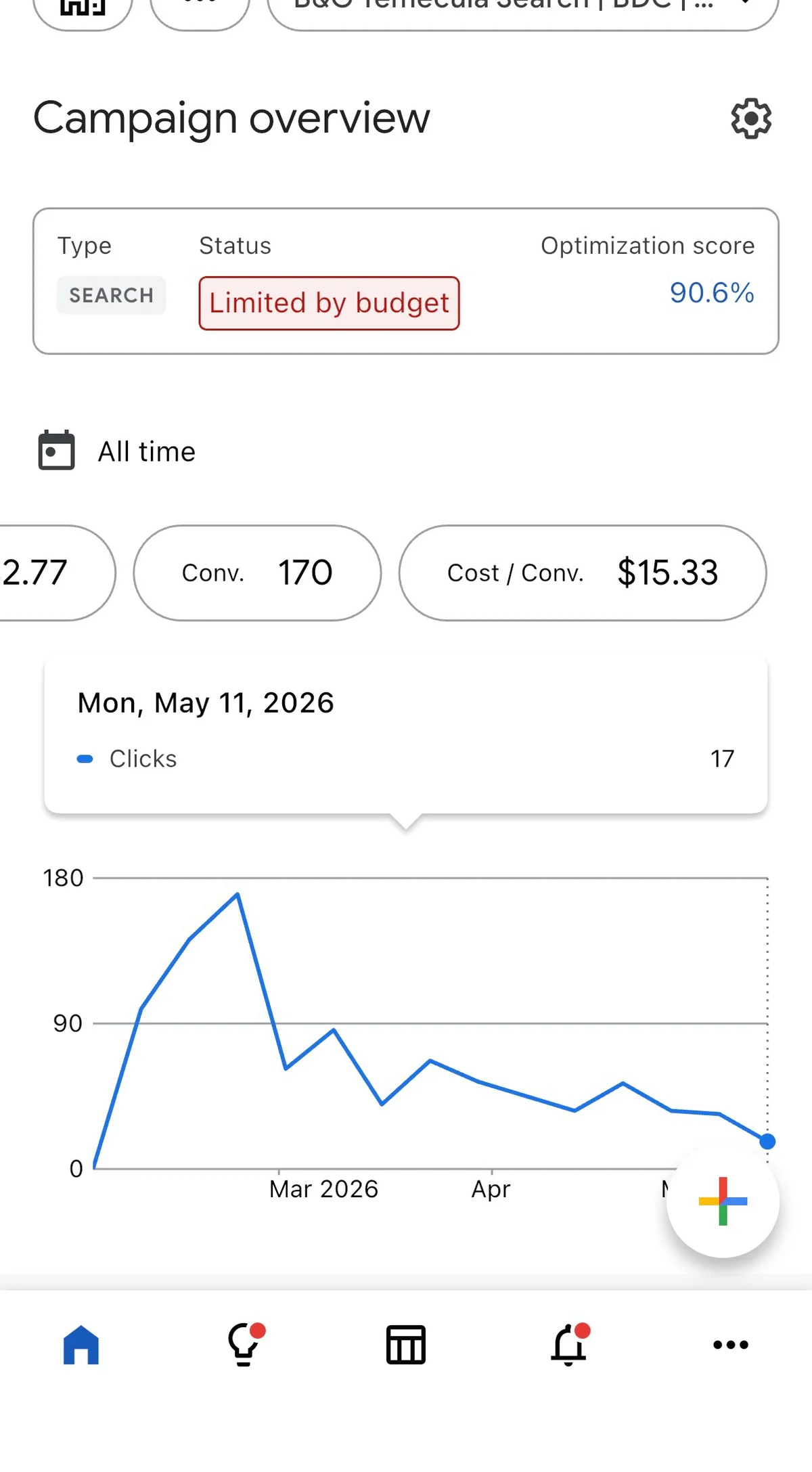 Single‑Vendor Strategy Generates $51K Revenue, 2,550% ROAS