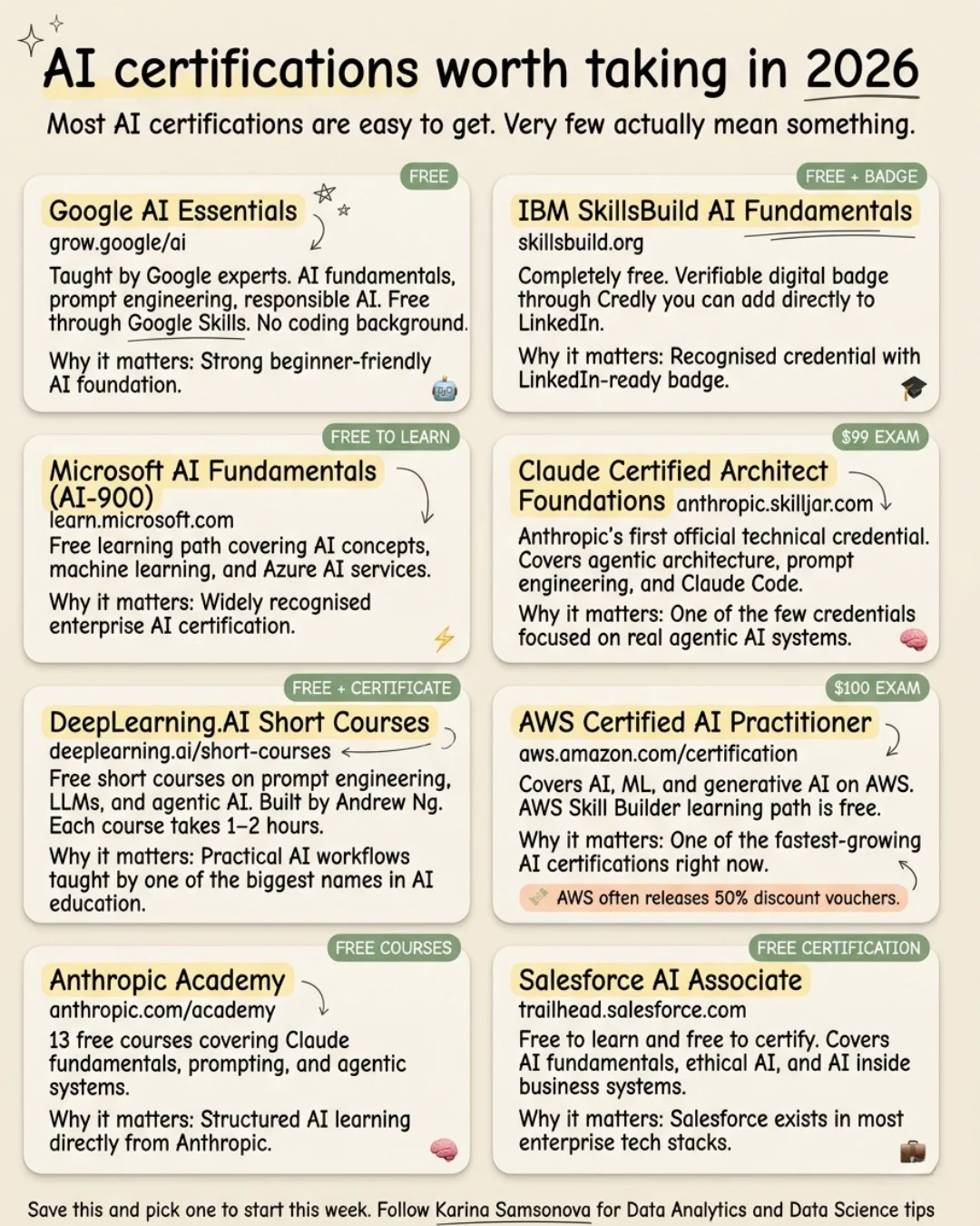 Free AI Certifications From Top Tech Leaders