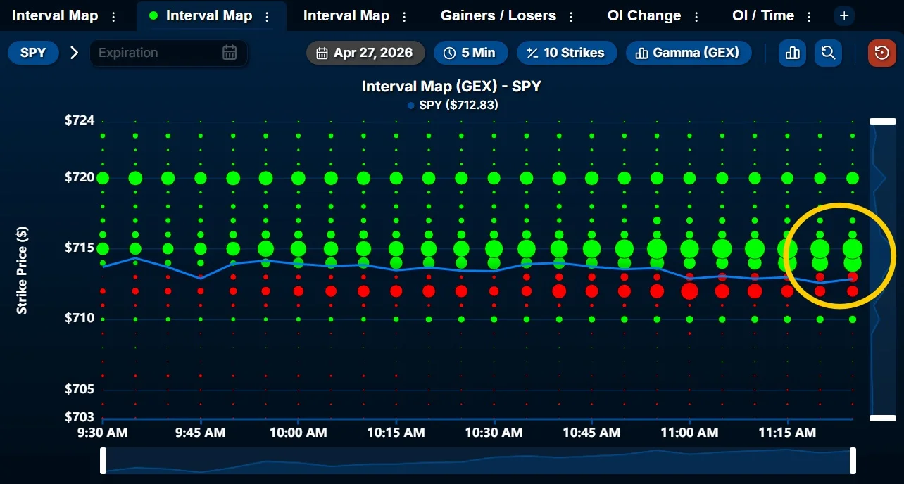 SPY Targets Bounce at $714‑$715, Below $712 Invalidates