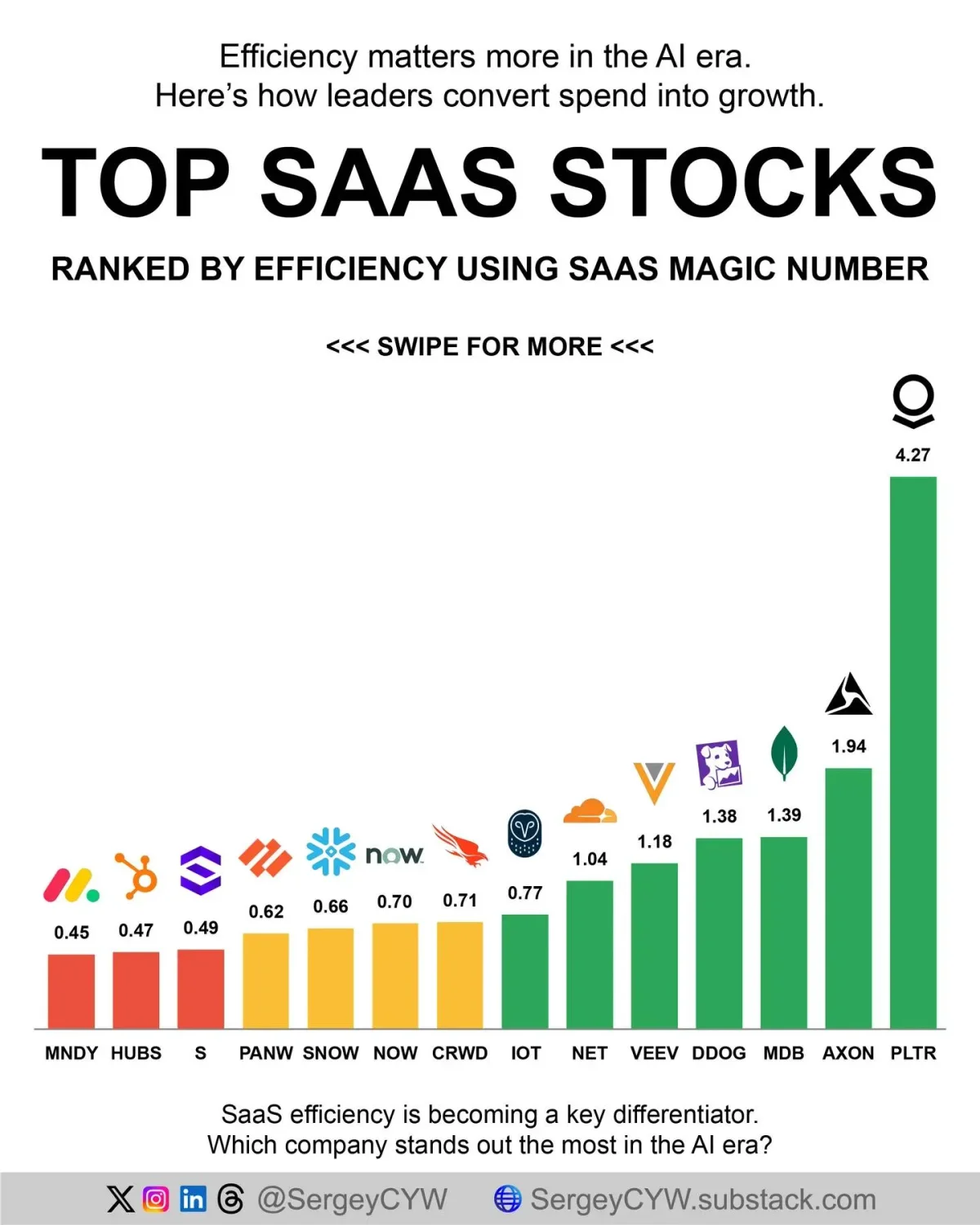 Efficiency Is the New Competitive Edge in SaaS