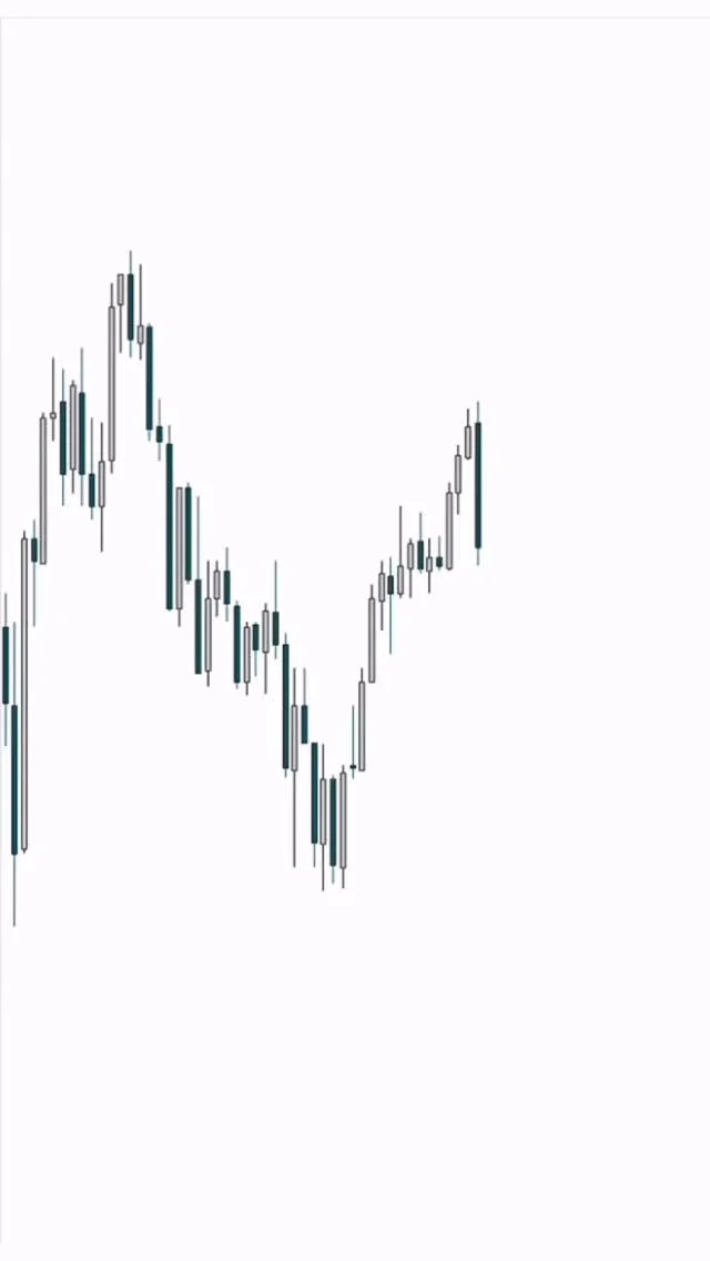 Discipline Required; Impatient Traders Lose to Smart Money