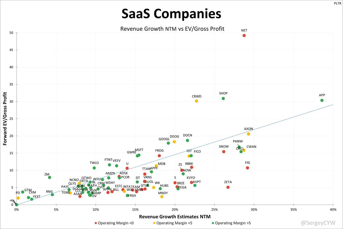 EV/Gross Profit Metric Spot
