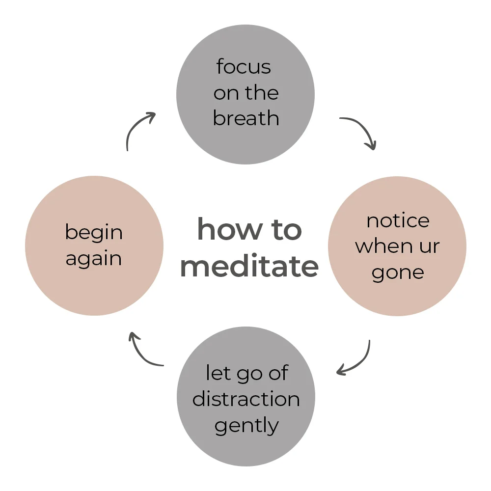 Return to Breath: Simple Cycle for Mindful Meditation