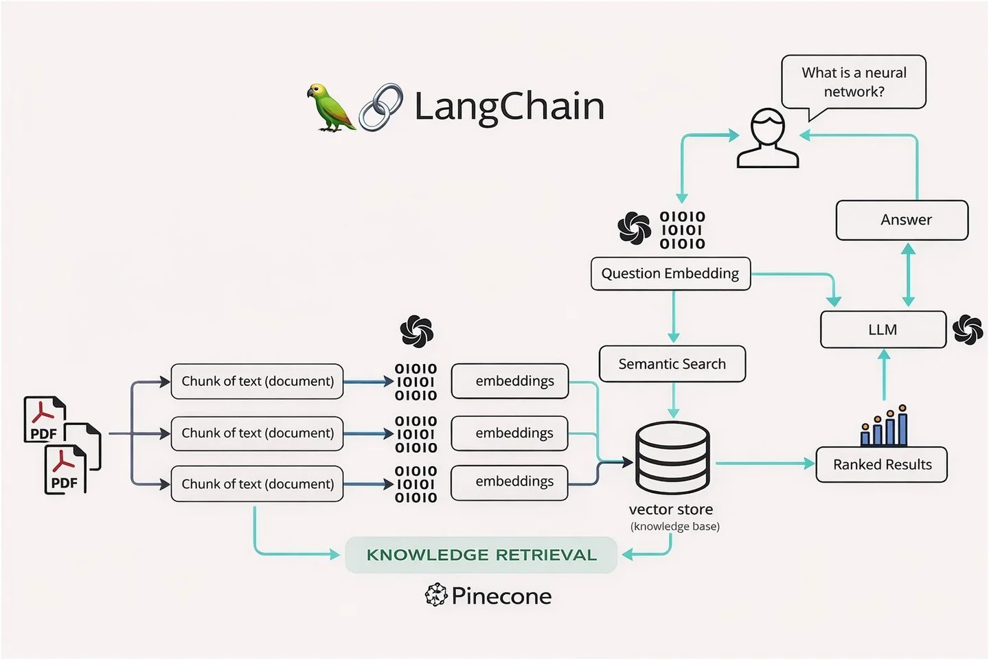 Two High‑Impact AI Projects, Not Ten, Secure $200K