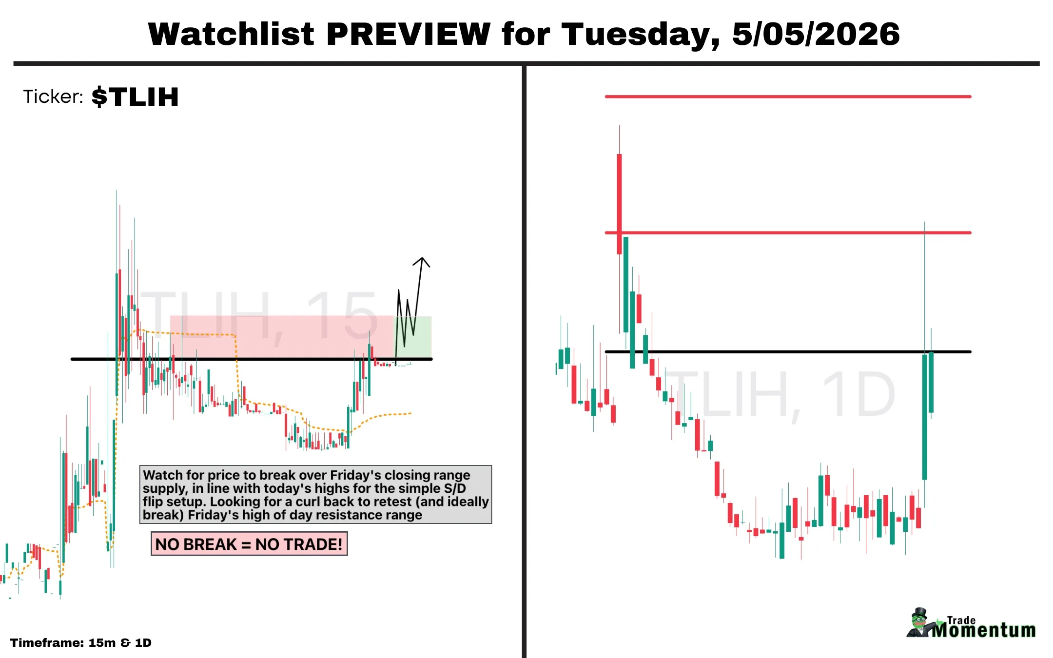 TLIH Returns to Watchlist, Eyes $4.5‑$5.5+ Breakout