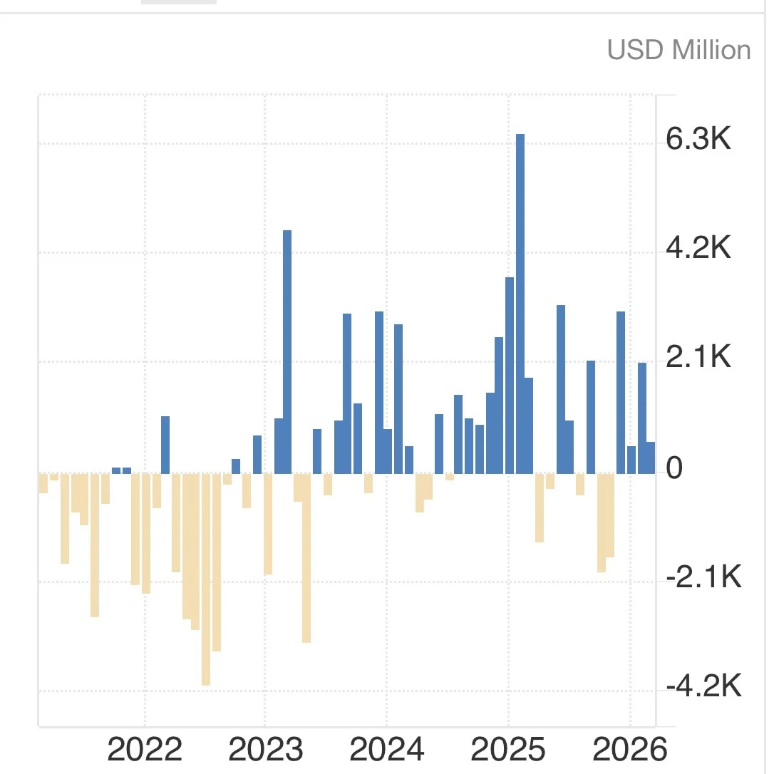 Thailand's Trade Deficit Offset by Tourism‑driven Current Surplus