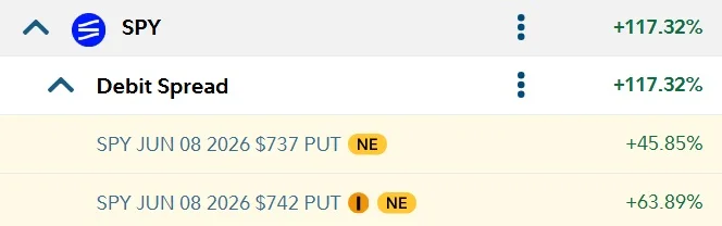 SPY Put Spread Nets 84% Return on Bearish Bet