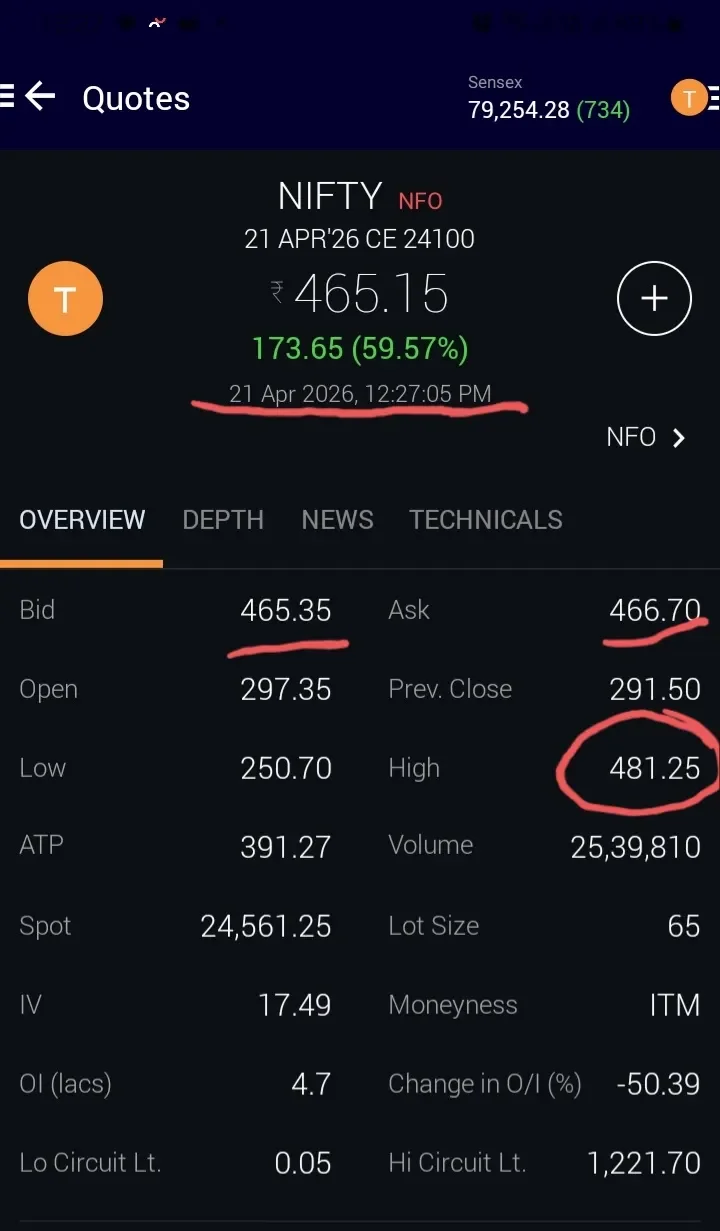 Perfect Timing: Early Exit Secures Profit in Options
