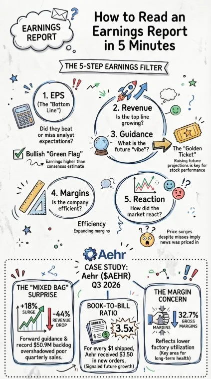 5‑Step System to Decode Earnings Quickly