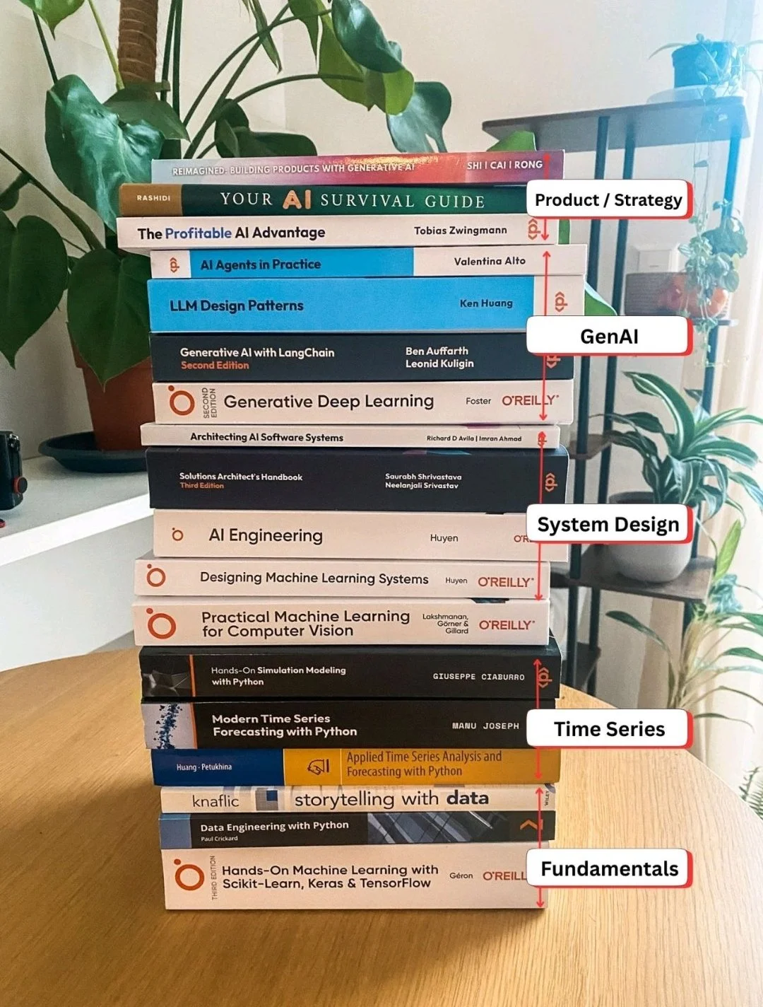 Turn ML Models Into Decision‑Ready Predictions Weekly