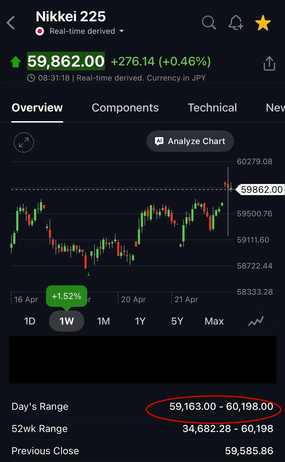 Asian Markets Hit Record Highs; Malaysia Lags Behind