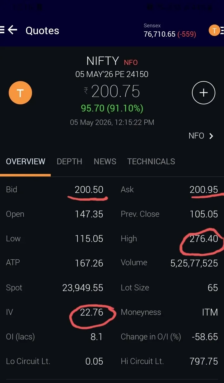 Risky Nifty PE Trade Hinges on IV Above 20