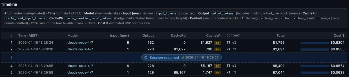 Track Claude Code Tokens and Costs per Session
