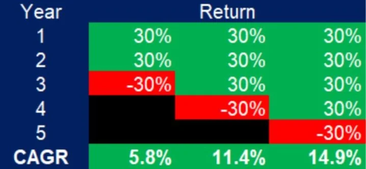 Prioritize Downside Protection: Selection, Valuation, Sizing