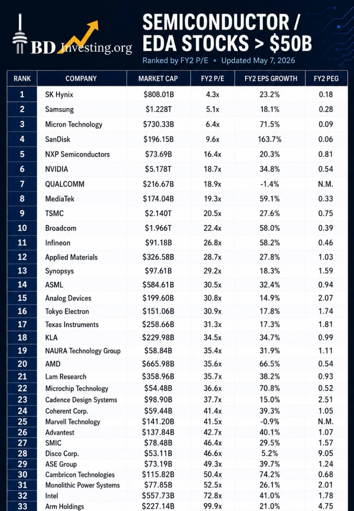SK Hynix, Samsung, Micron Control 75% of DRAM Market