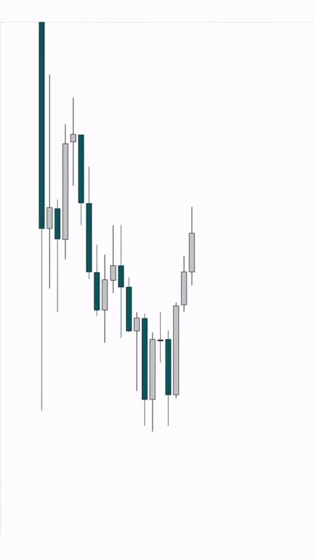 Impulse Trading Kills Accounts; Trade Logic Over Emotion