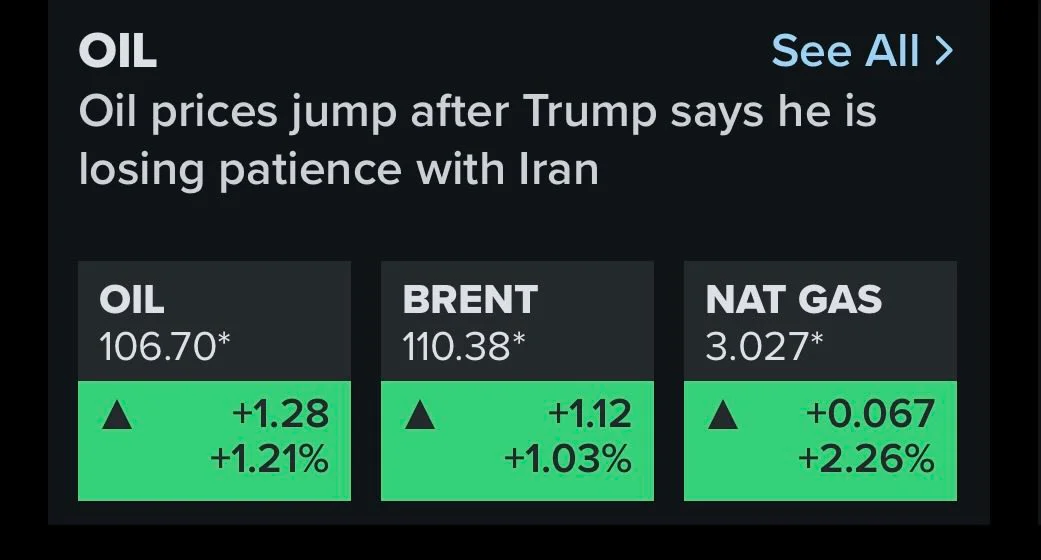 Brent Crude Surpasses $110 on US‑Iran Tensions