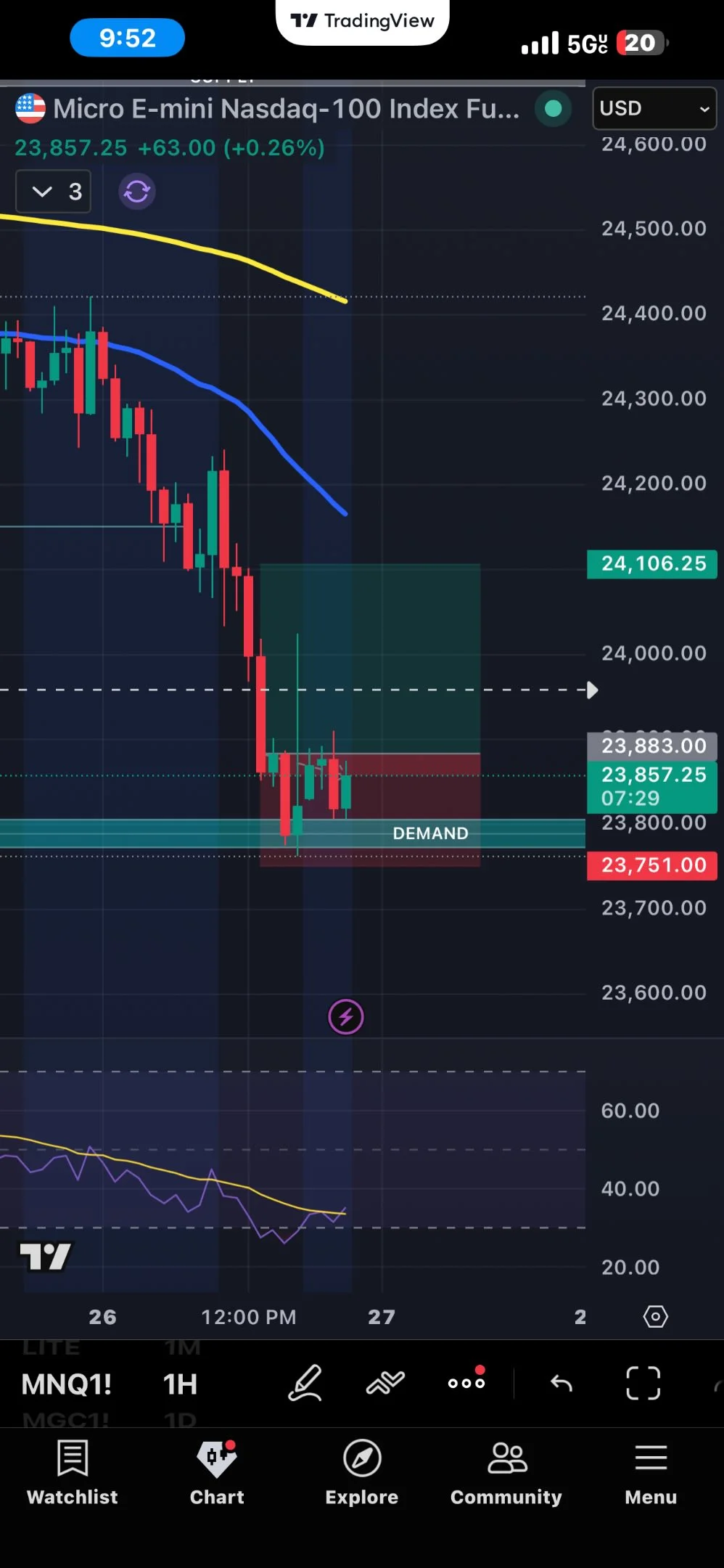 Trade MNQ Countertrend on Bullish Fridays and Mondays