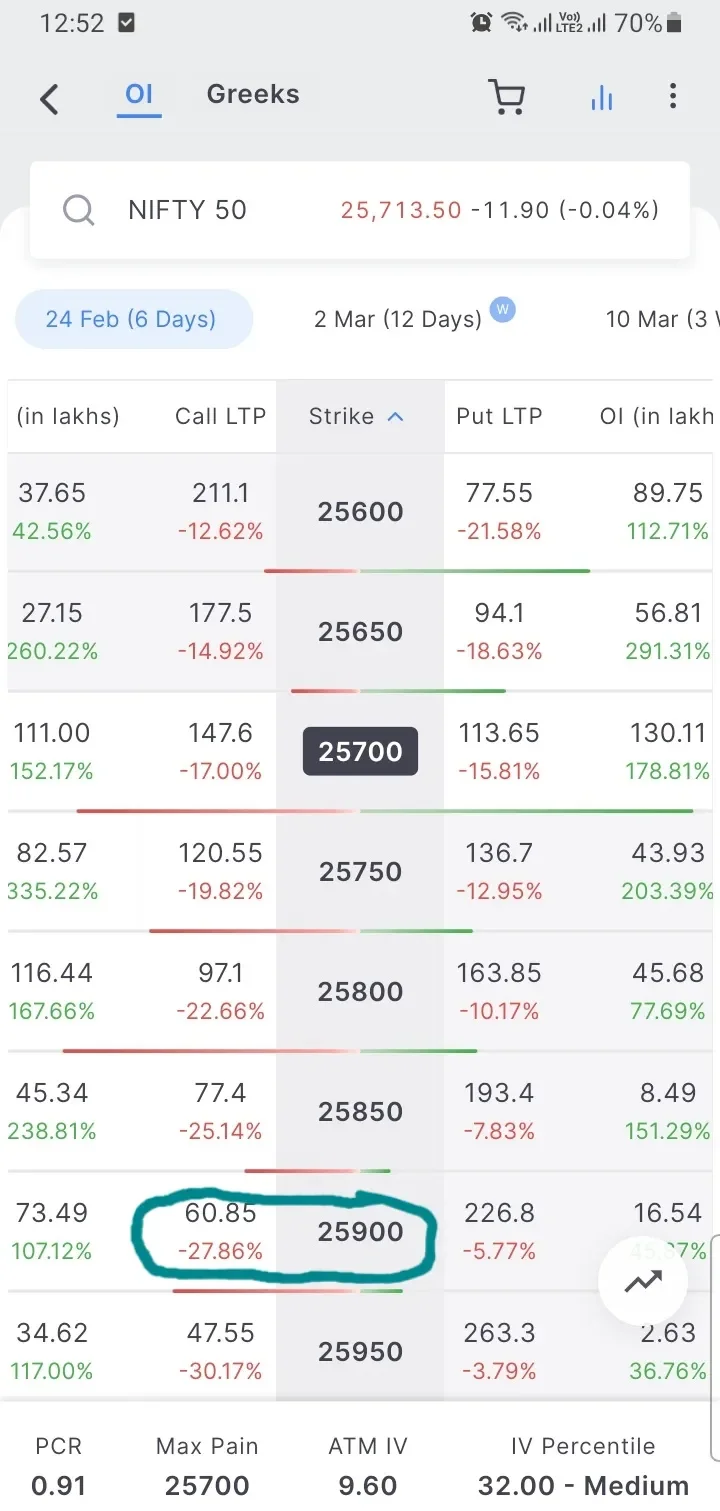 Nifty50 Holds Near 25900, Awaiting Bullish Break