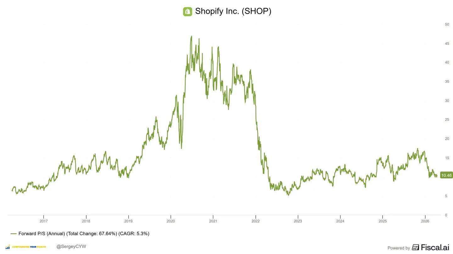 Shopify’s Full‑Stack Merchant Moat Fuels Double‑Digit Margins