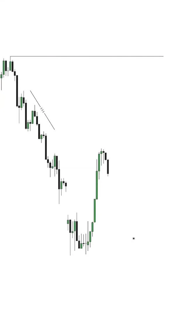 Trade Pullbacks, Not Candle Tops: Smart Money Entry