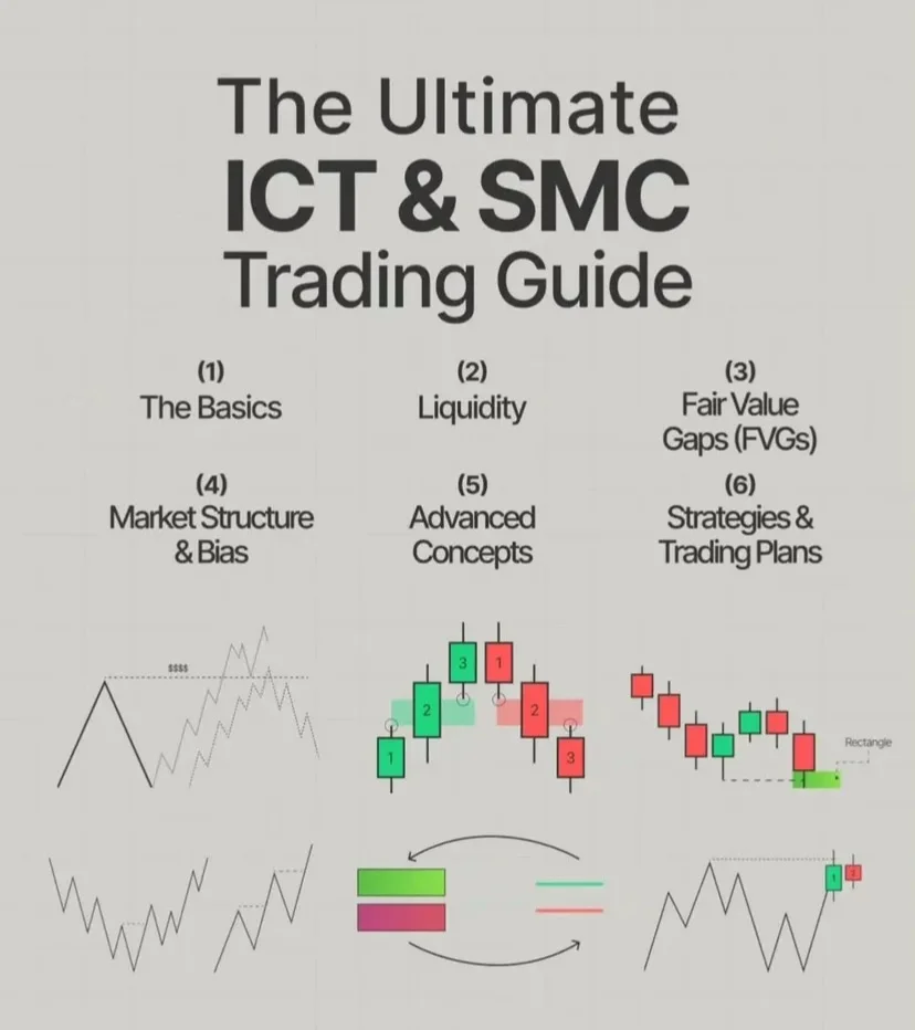 Free 12‑Hour ICT & SMC Trading Masterclass