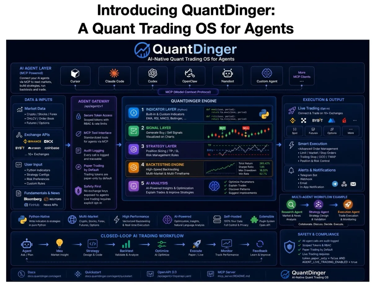 Free Open-Source AI Tool Bridges Gap for Algo Traders