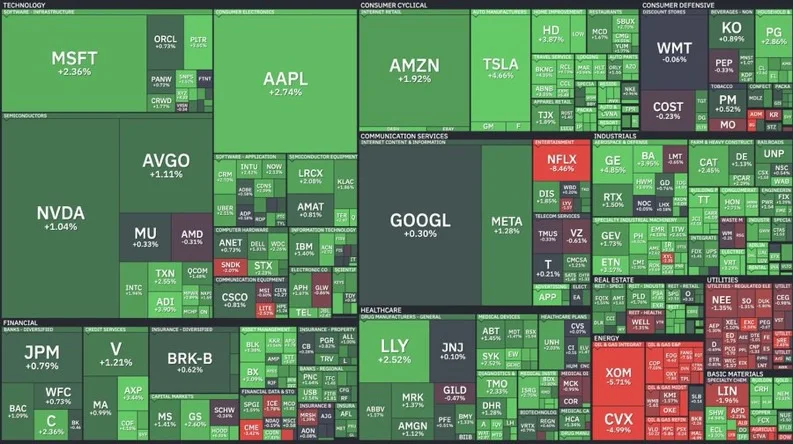All S&P 500 Stocks Show Early‑trading Trends Today