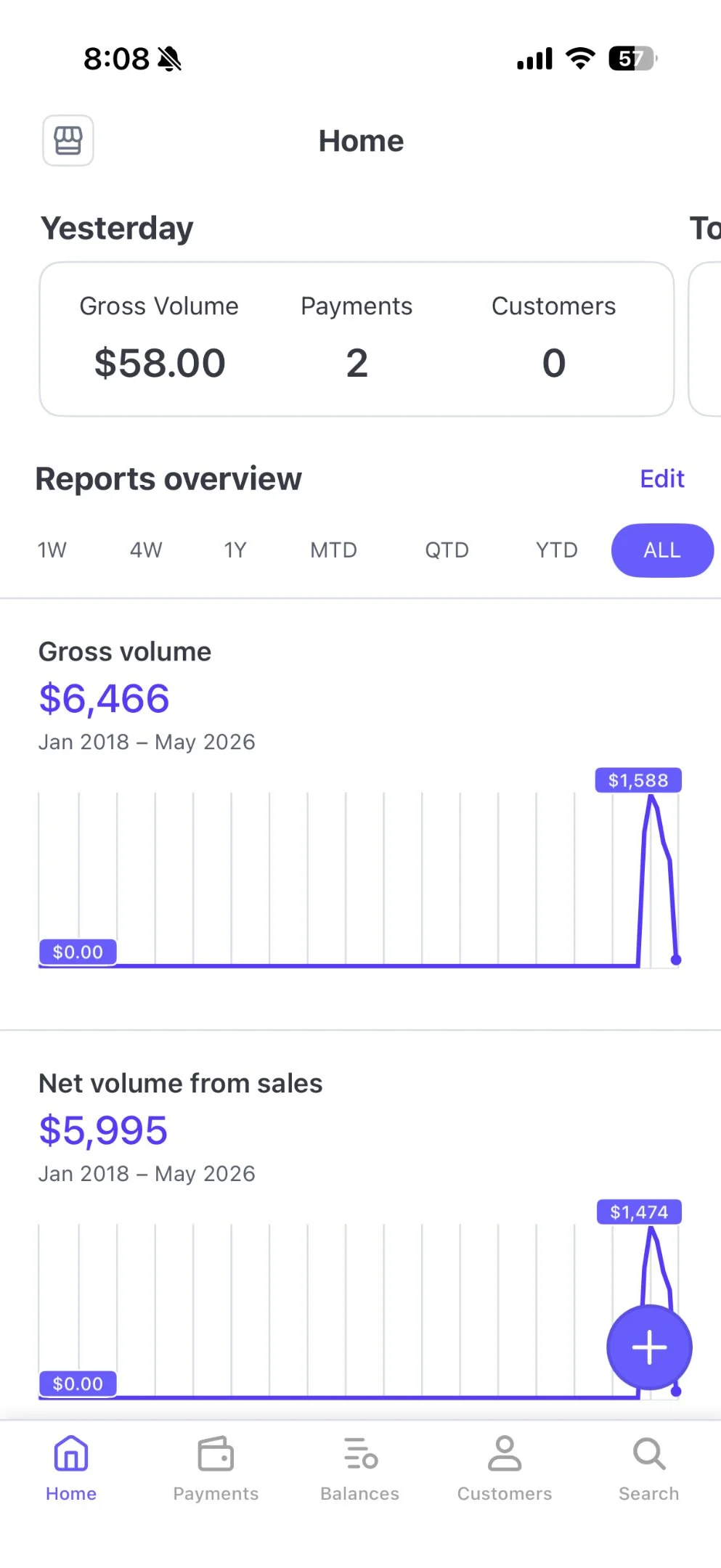 4‑month SaaS Hits $6k Revenue, Time to Scale