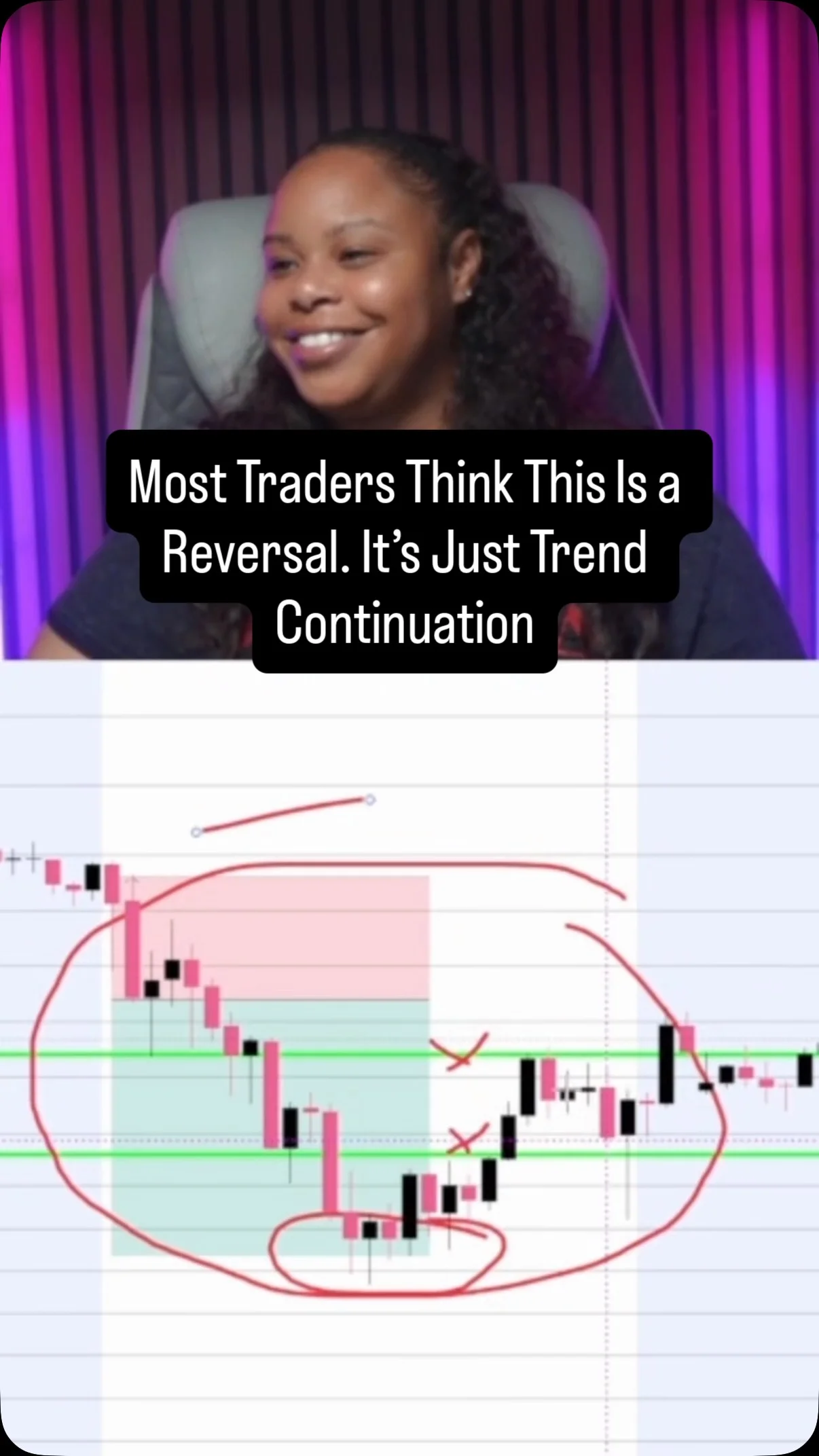 Spot Real Reversals: Watch Structure, Momentum, Supply/Demand