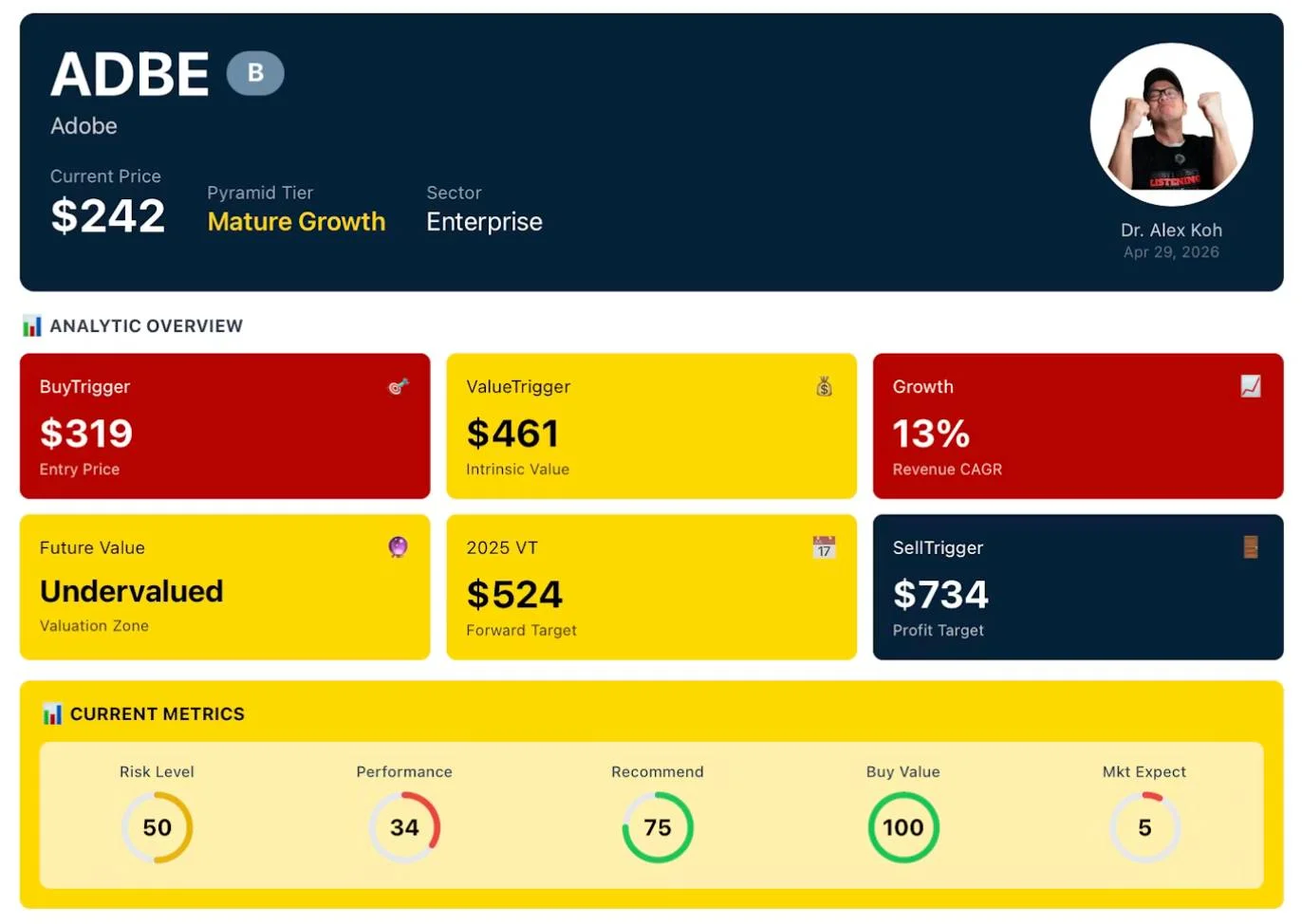 Adobe Undervalued: Burry Adds Position, Buyback Boosts Value